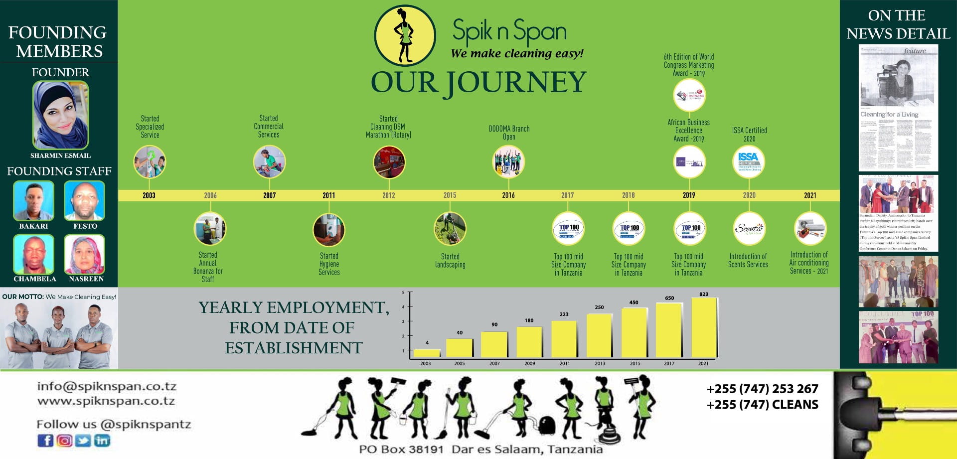 Life at SpiknSpan